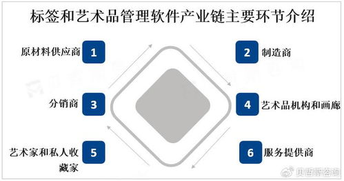 全球標簽和藝術(shù)品管理軟件市場迎來強勁增長，互聯(lián)網(wǎng)數(shù)據(jù)服務(wù)成關(guān)鍵驅(qū)動力