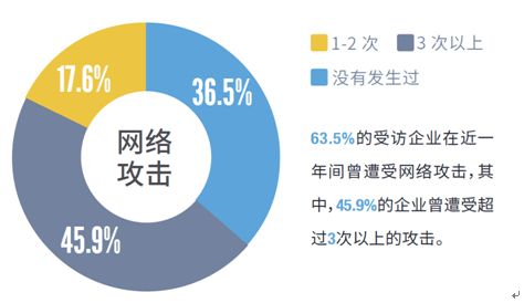 警鐘長鳴 工業(yè)互聯(lián)網(wǎng)安全與工業(yè)數(shù)據(jù)安全的挑戰(zhàn)與應(yīng)對