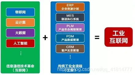 云計算、大數(shù)據(jù)、5G、人工智能與工業(yè)互聯(lián)網(wǎng) 互聯(lián)網(wǎng)數(shù)據(jù)服務(wù)的融合與聯(lián)動